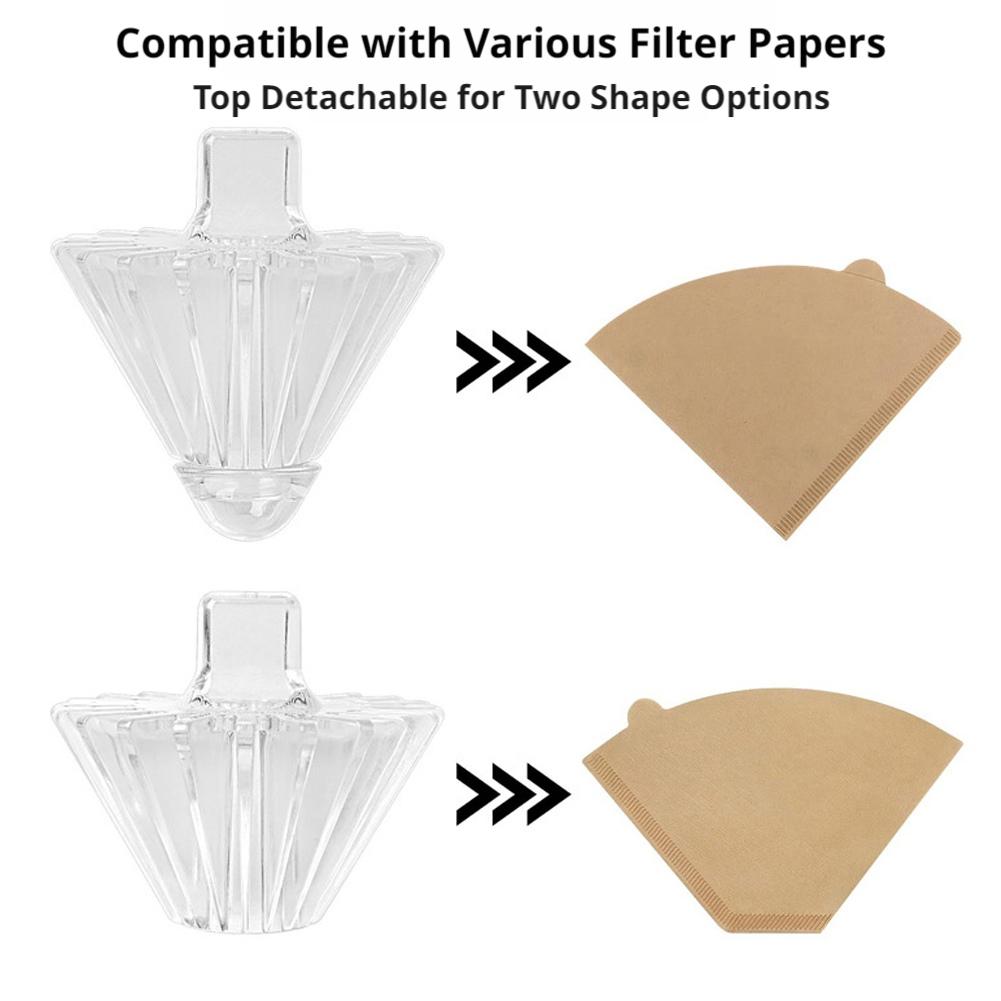 Handgezette koffiefilterhouder - Coffee And Tea Filter recensie en prijs